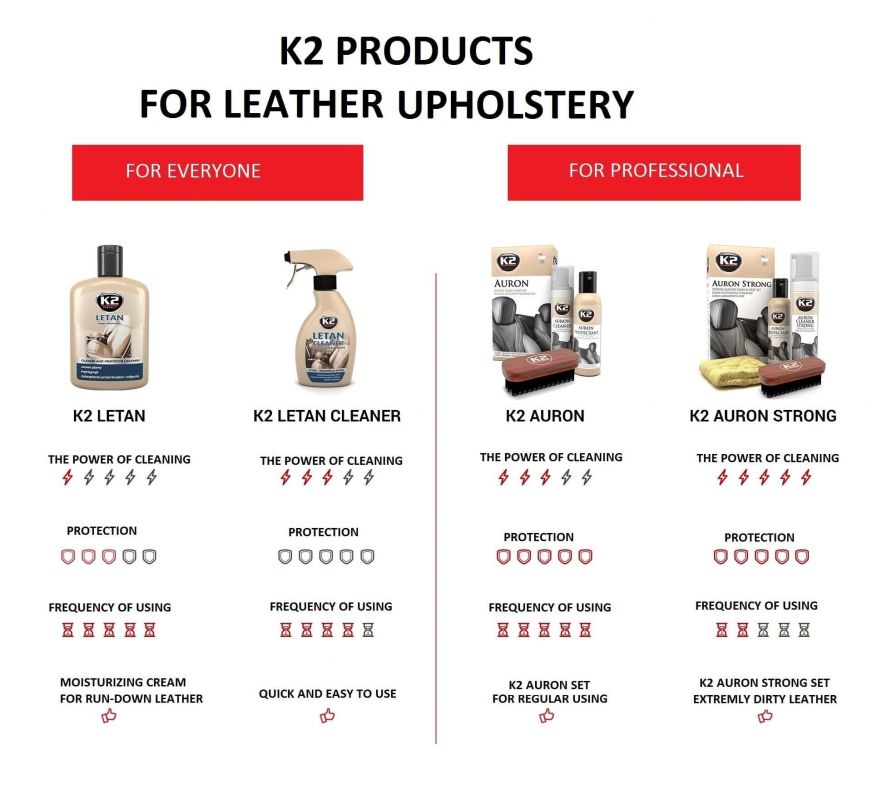 K2 LETAN CLEANER 250