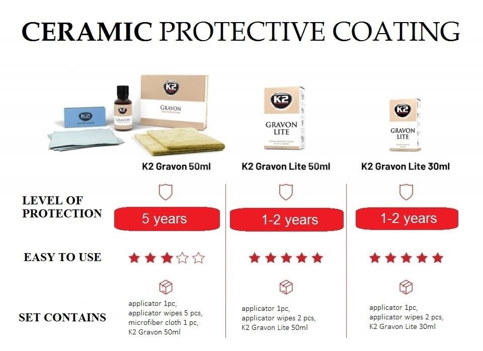 K2 GRAVON LITE  30ml